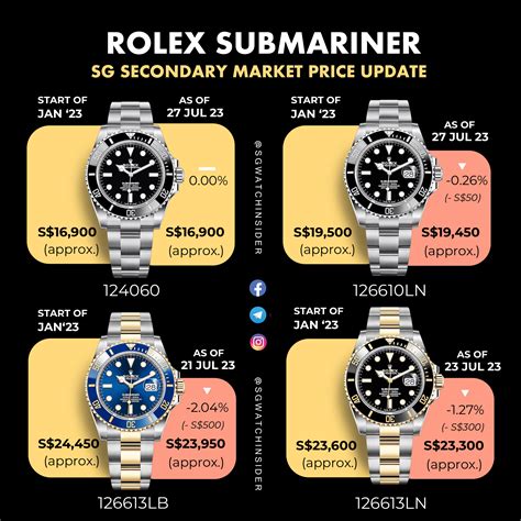 how much is rolex submariner in singapore|rolex submariner value chart.